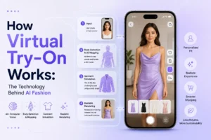 How Virtual Try-On Works